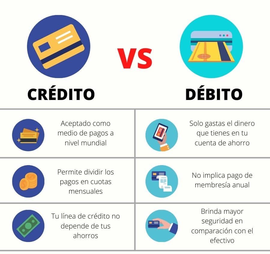 Diferencias: Tarjeta de crédito vs débito
