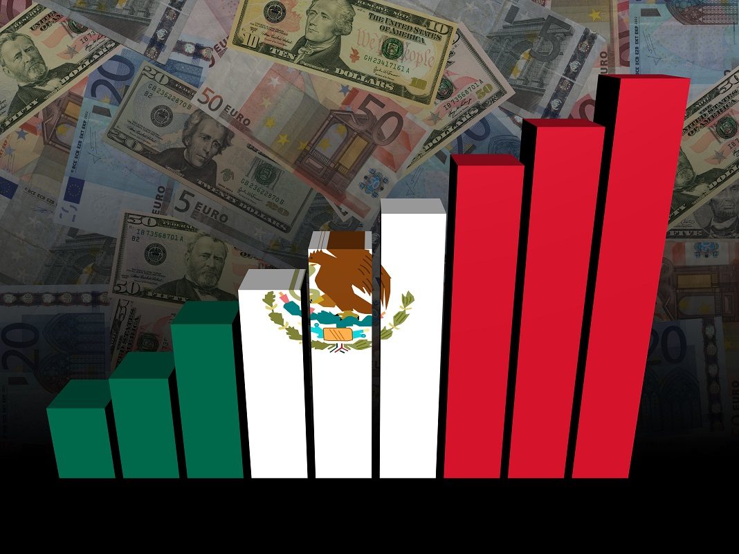 Restricciones de inversiones para México