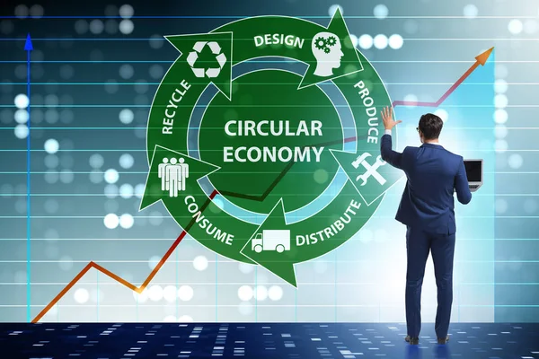 economía circular